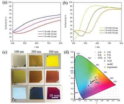 methods of measuring the oxide thickness|thermal oxide color chart.